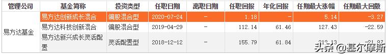 易方达最厉害的基金经理有哪几个,易方达张坤与萧楠