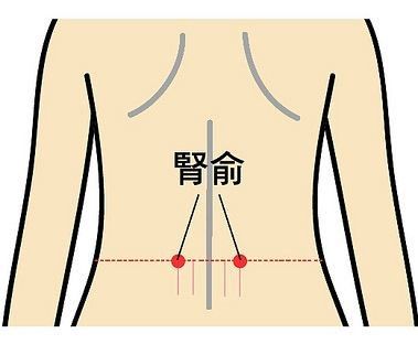 按手背哪个部位穴位可缓解腰痛,手上哪个穴位可以缓解腰部酸痛