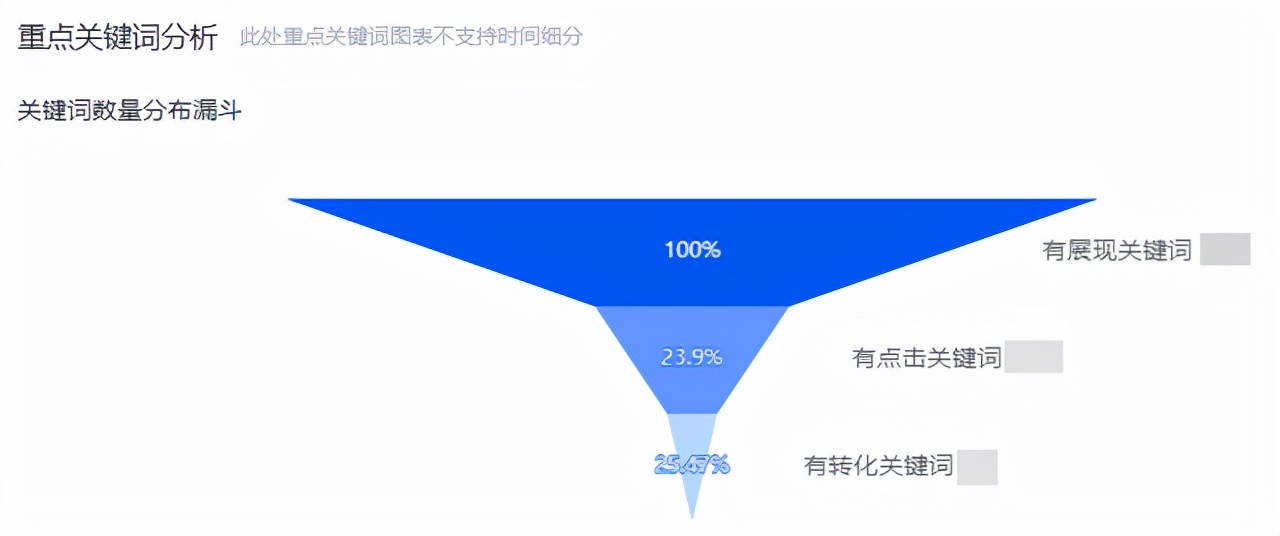 线索成本居高不下？掌握3C模型定位方法小白也能变大咖