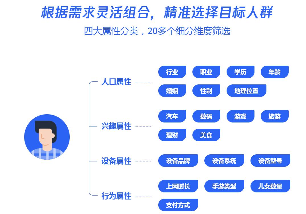 在线问卷数据品质控制方法,企业使用哪种调查问卷最安全