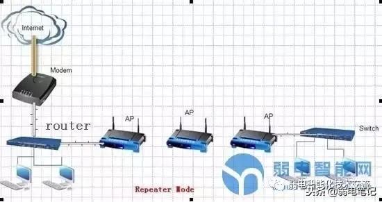 ap模式mesh有线组网教程,ap模式组网简单吗