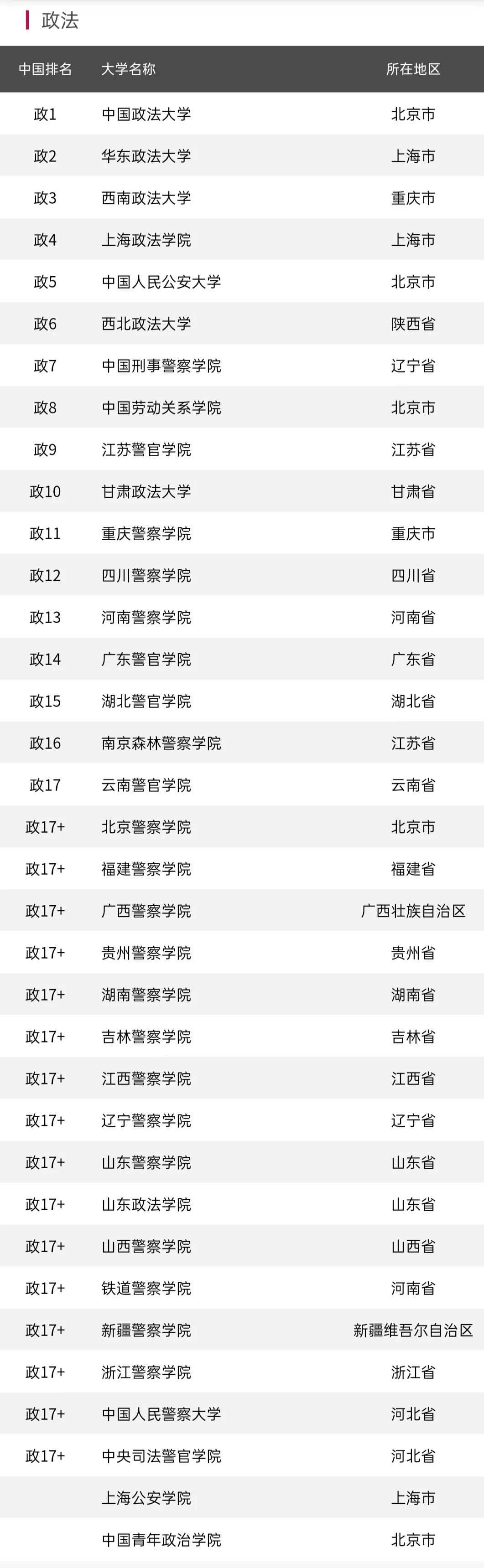 985政法大学排名榜,全国十大政法大学排名985