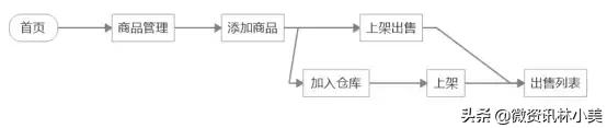 有赞微商城产品分析-有赞微商城怎么样？