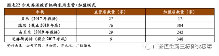 少儿英语培训赛道火爆,英语培训赛道分析
