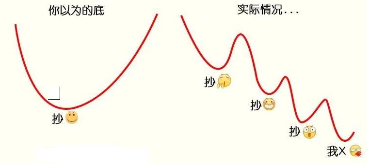 深度学习算法炒股,github热门软件