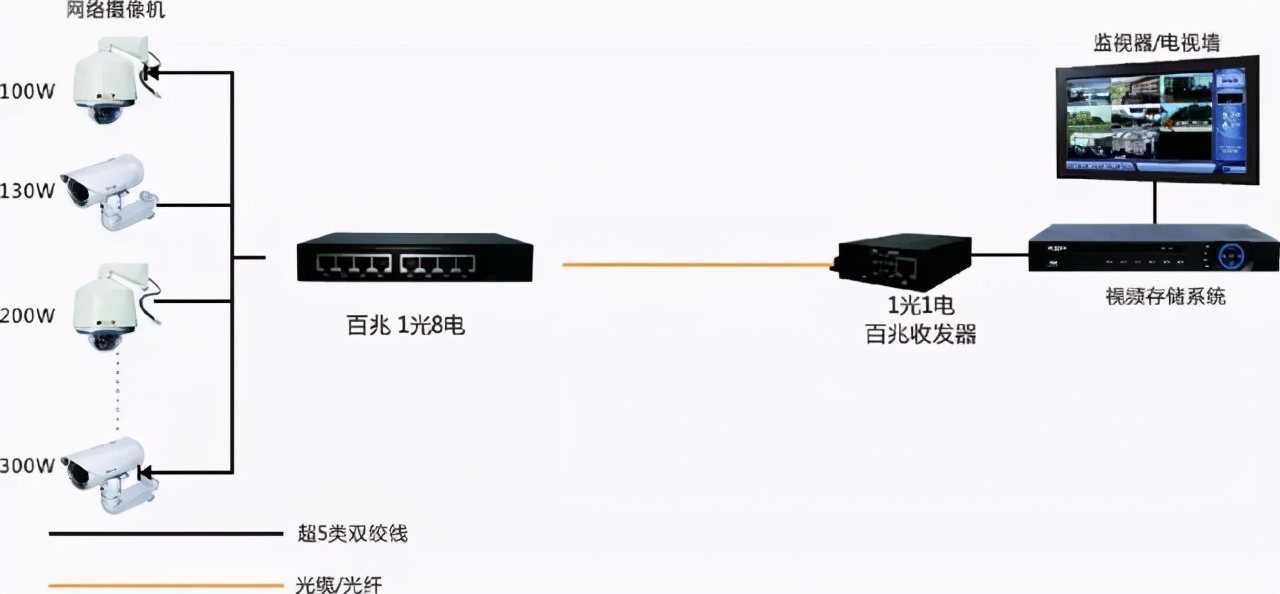 网络安防系统安装与维护是学什么,企业安防监控安装