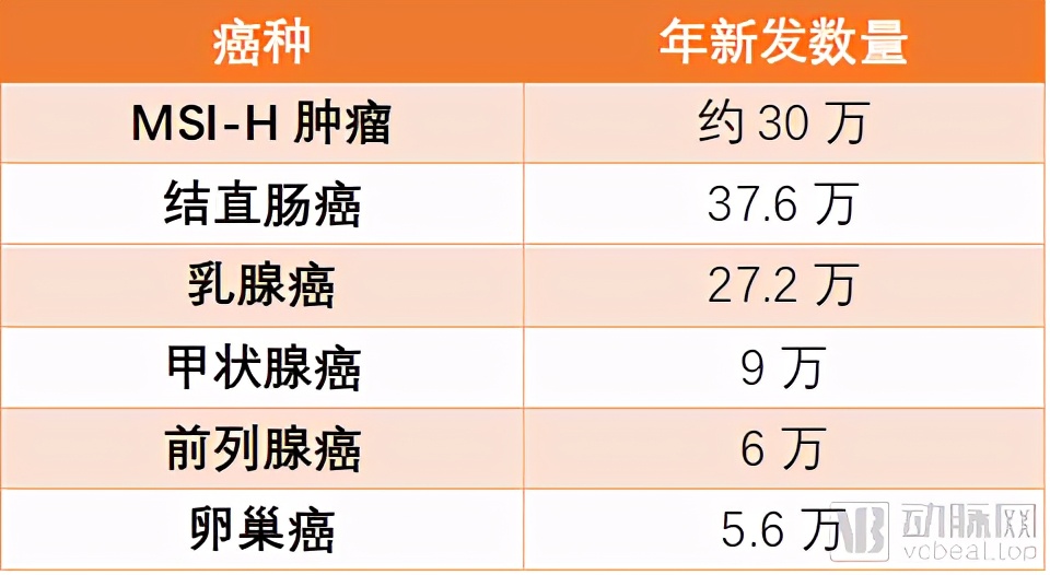 颠覆传统抗癌治疗,颠覆癌症治疗的破局者
