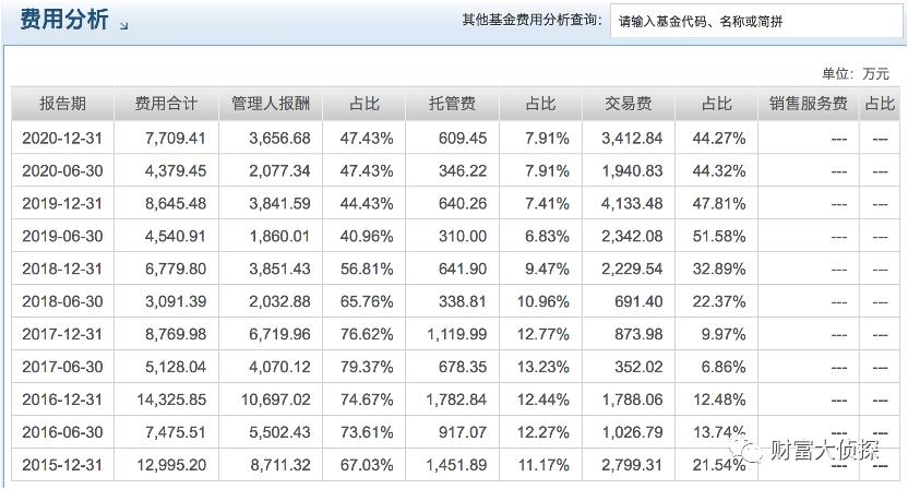 中邮基金哪个业绩好一点,中邮基金新消息