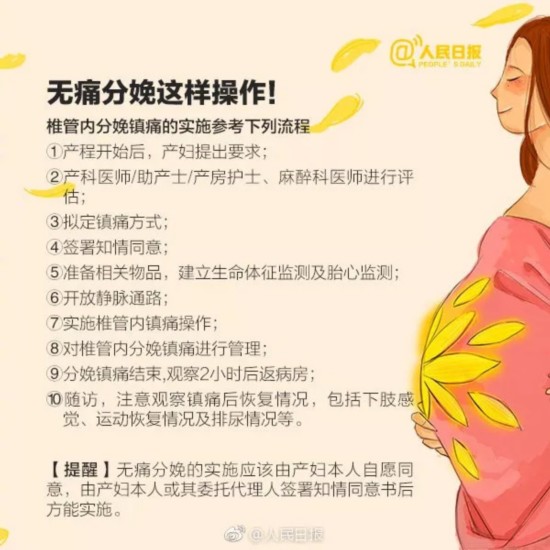 有没有医院生孩子不疼,生孩子不痛苦私立医院