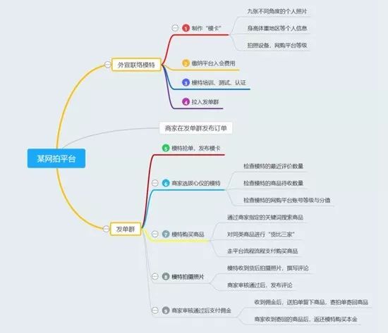 网络刷单可信吗,网络刷单是否可信