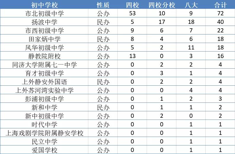 全国小初教育资源排名,上海各区初级小学排名