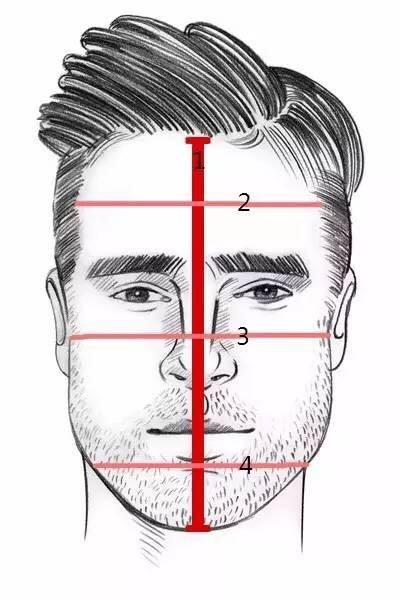 脸型自测选发型怎么选好看,脸型分类图女7种脸型适合的发型