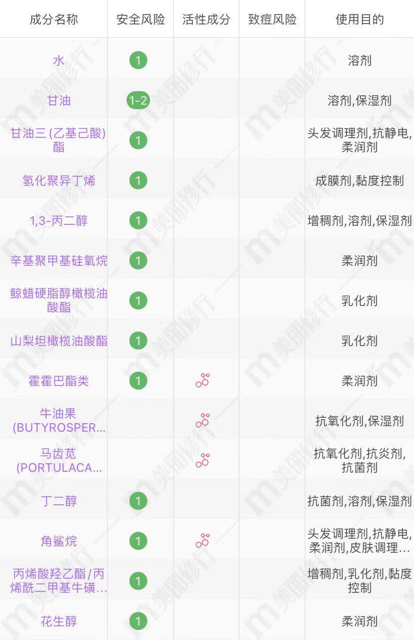 自然堂韩束推荐,自然堂韩束珀莱雅哪个好用