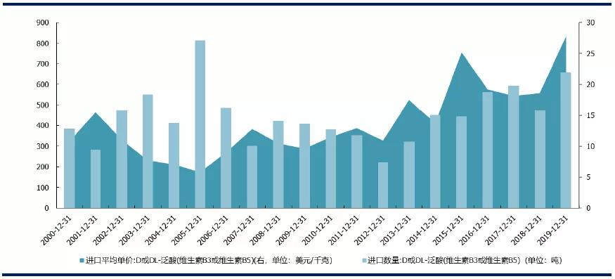 缁寸敓绱燿15.2,缁寸敓绱爒b1琛屾儏
