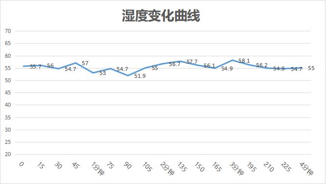 电暖器冬季家用不干燥取暖器,欧式暖风机取暖器测评