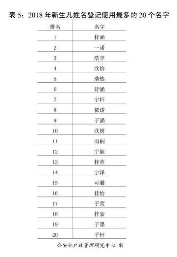 可能无法使用社保、购买车票等！警方提醒：取名最好不用生僻字
