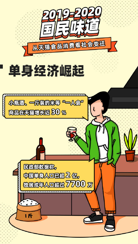 大数据互联网营销市场前景,互联网创业机会分析