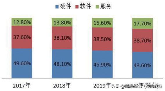 系统研究网络安全产业,网络安全产业技术融合方案