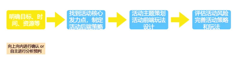 景区大型灯光节活动策划实施方案,大型活动如何策划