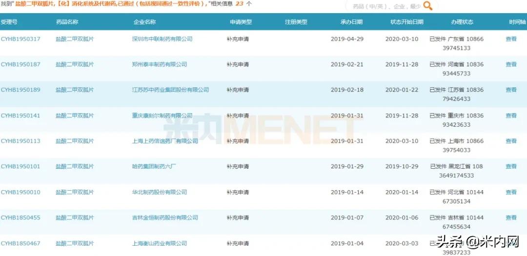 40亿降糖“神药”再迎过评！国药、东阳光药……“*攻围**”五大产品