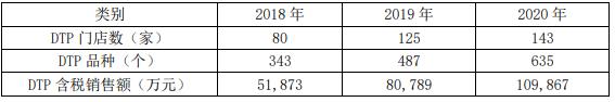 645家药店，加盟老百姓大药房