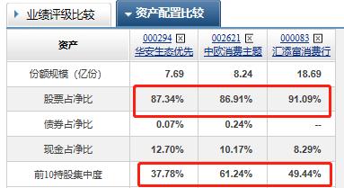 大消费基金前五名,近三年最牛的消费基金