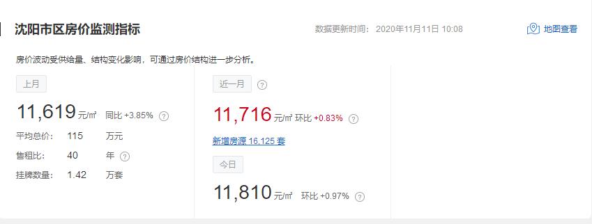 来看看沈阳平均房价，打工的就老老实实打工