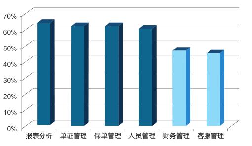 保险中介机构代理与互联网出售,车商经纪和代理平台