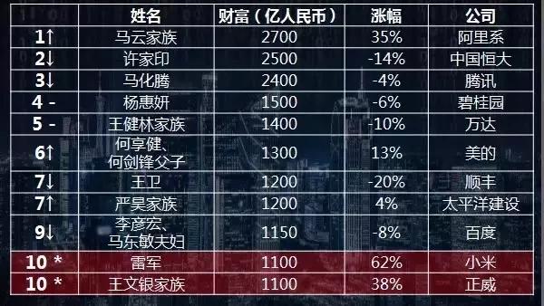 不是富二代该怎么投资,不是富二代怎么能年入百万