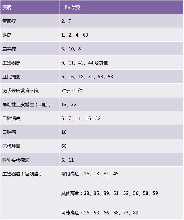 tct和hpv检查哪个确诊宫颈癌,hpvtcp检查