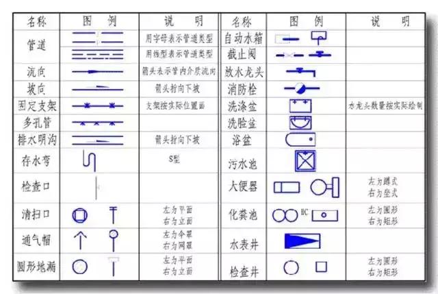 给排水怎么看懂图纸,一个新手如何看懂给排水图纸