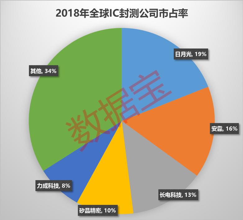 美国限制芯片国家反制,美国芯片禁令中国反制措施