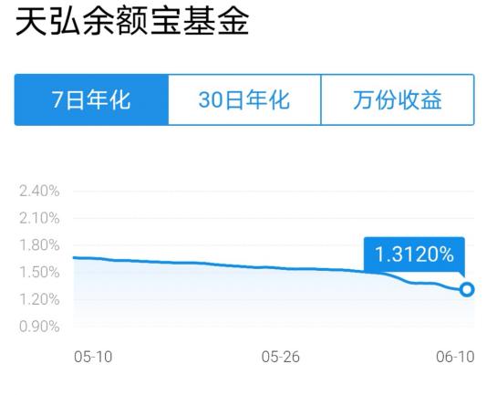 余额宝实质是什么,余额宝到底是啥