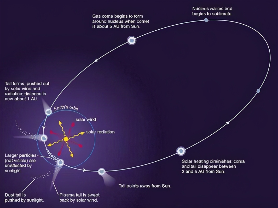 奥尔特云有行星吗,奥尔特云属于银河系吗