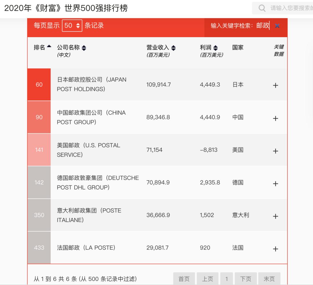 中国邮政放大招了！全面提速，全国主要城市次日达！“低调巨无霸”高调官宣，这才是顺丰真正对手？