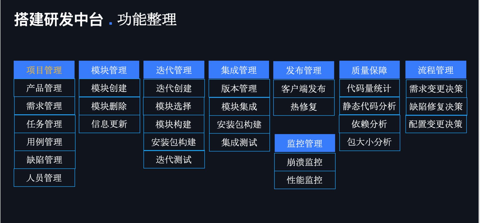 高德地图精度下降,高德地图崩溃视频