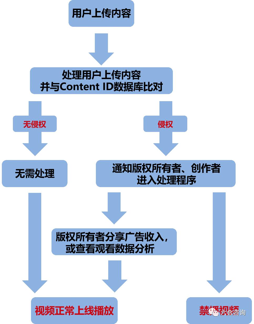 youtube成为全球最大的视频网站,全球最大的视频网站youtube