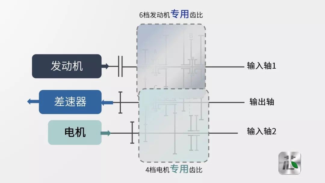 为什么变速箱换挡转速会下降,为什么换挡提速时发动机抖动