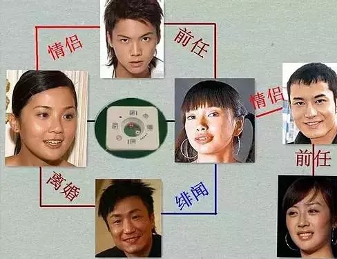 杨颖否认插足李菲儿黄晓明，背后牵扯出3段感情6个人的爱恨纠葛