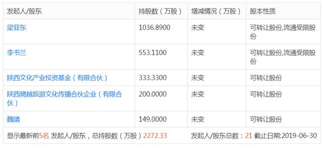 这家曾是西安市健身“龙头”，如今超九成门店关闭，老板财产被冻结