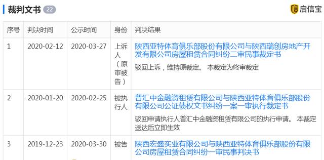 这家曾是西安市健身“龙头”，如今超九成门店关闭，老板财产被冻结