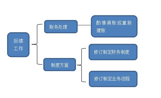 聪明会计是如何处理乱账的,内账会计乱账整理技巧