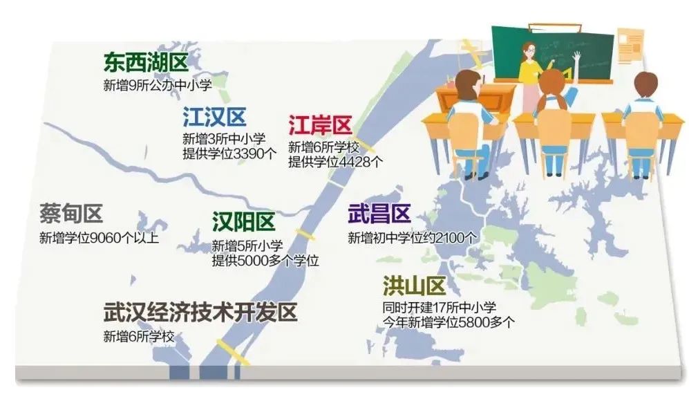 7800亿湖北省加快推进重大项目,2024年武汉市超级工程项目有哪些