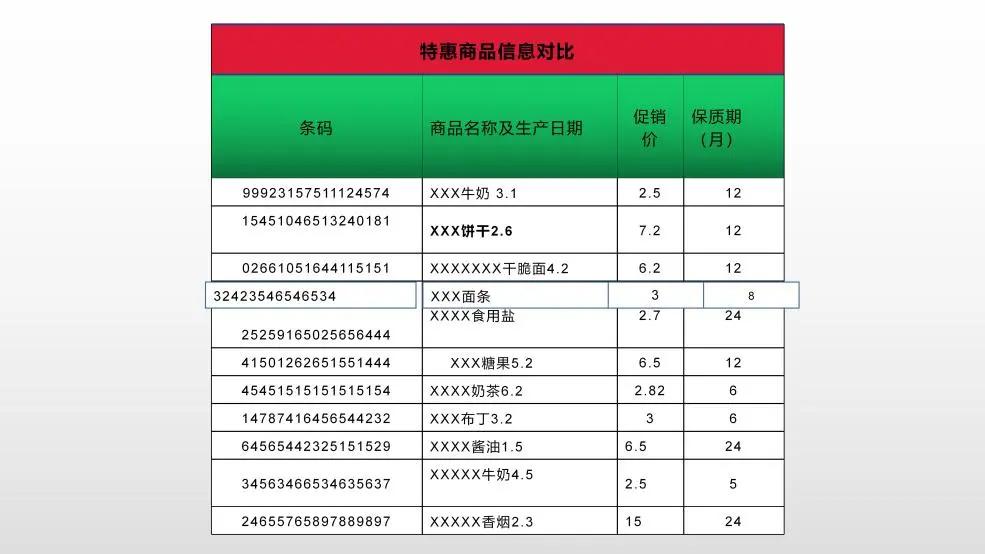 在ppt做表格和走势图,在ppt里用表格数据做图