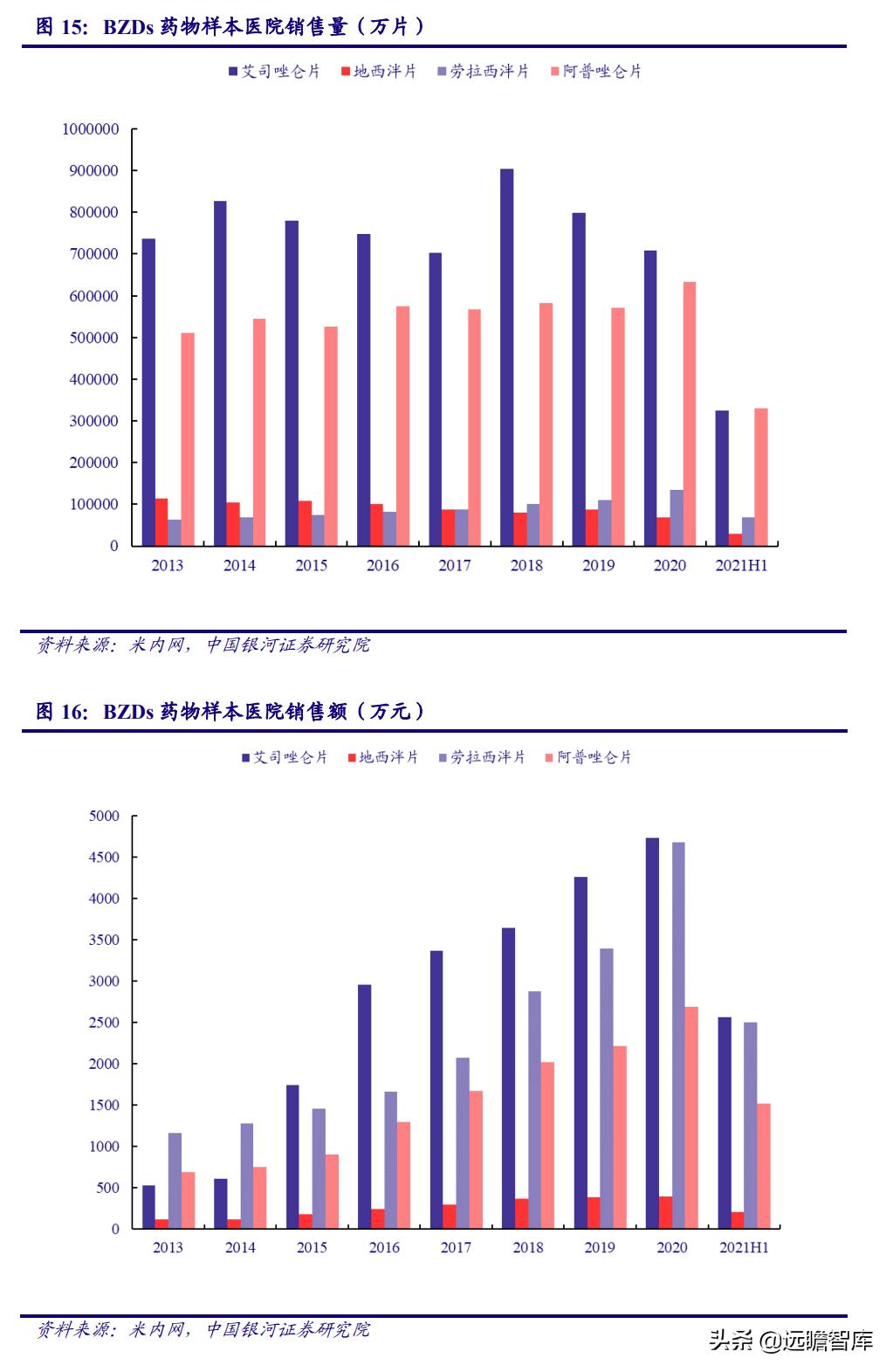 睡眠经济：国人睡眠品质下降，助眠需求日益增长，市场前景广阔