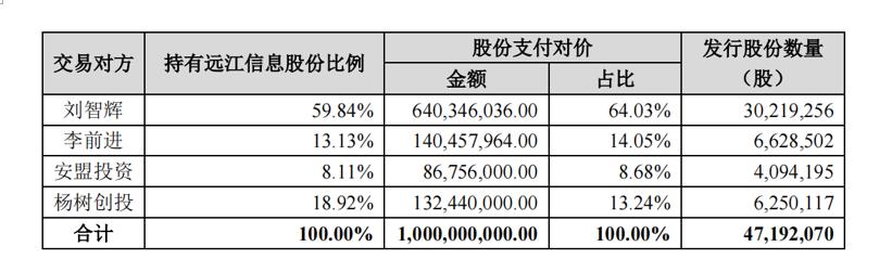 天泽信息投资活动分析,天泽信息借壳
