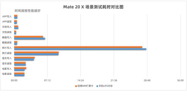 华为佰维nm存储卡,佰维nm存储卡与雷克沙