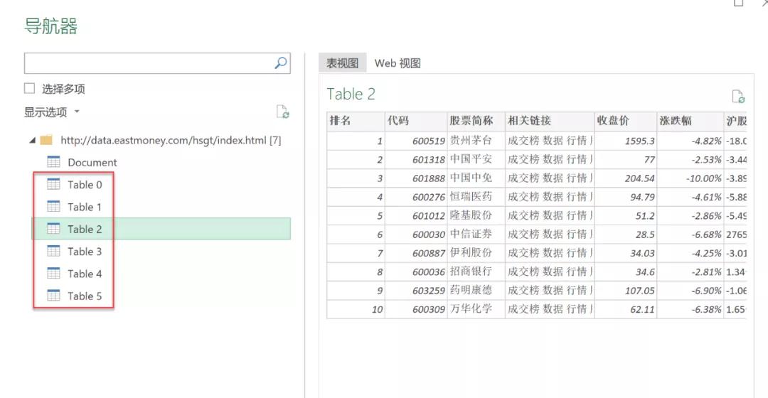 EXCEL网页数据万能导入方法，学会了保证不亏