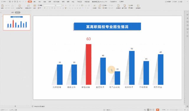 在ppt做表格和走势图,在ppt里用表格数据做图