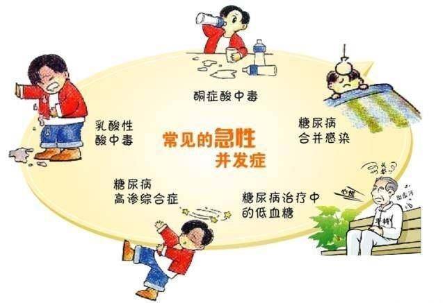 糖尿病24小时血糖变化曲线图,糖尿病戒烟1-30天身体变化